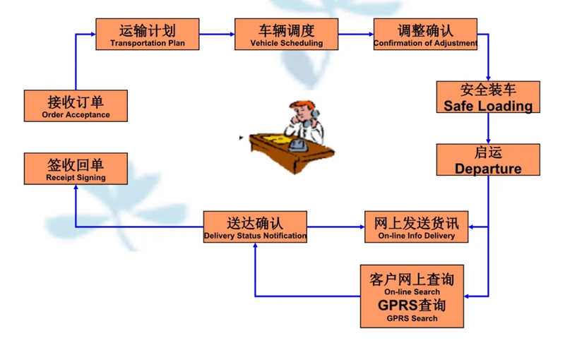 苏州到英德搬家公司-苏州到英德长途搬家公司